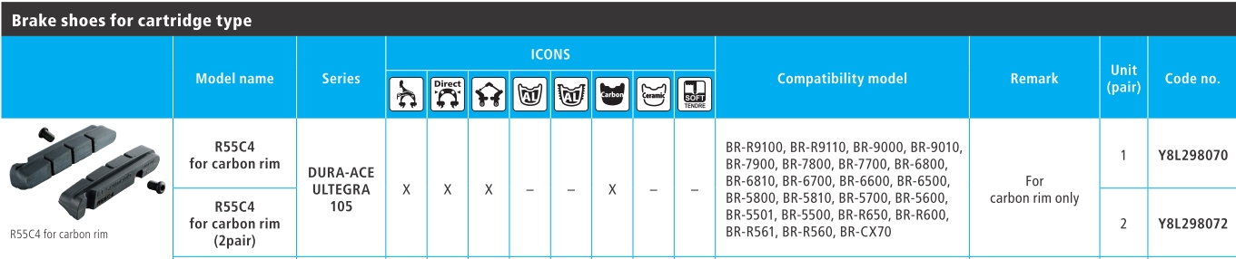 ULOŠCI SHIMANO R55C4 ZA KARBONSKE FELNE UKLJ. ŠRAF ZA MONTAŽU, 1 PAR