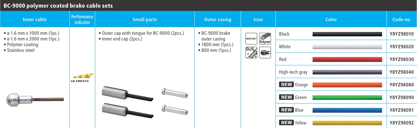 BUŽIR I SAJLA KOČNICE SHIMANO ROAD BC-9000, INNER CABLE 1000/2000MM INNOX POLYMER COATED, OUTER CASI